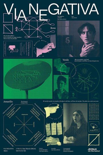 Постер фильма «Vía negativa»